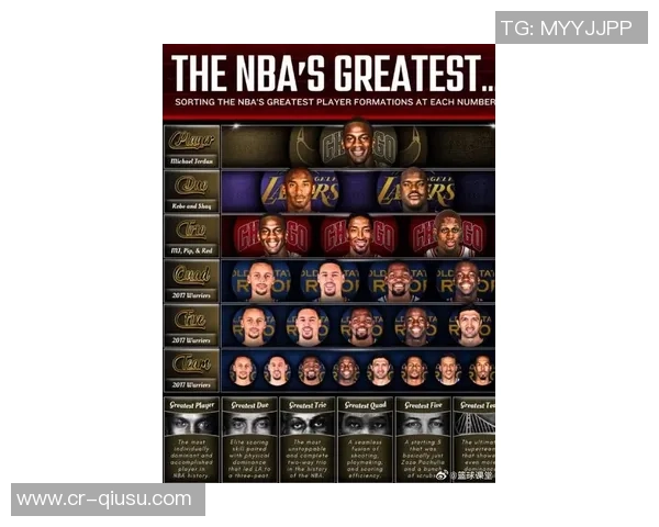 历史名嘴评选篮球传奇七巨头乔丹老詹天勾拉塞尔伯德魔术师邓肯的巅峰之路